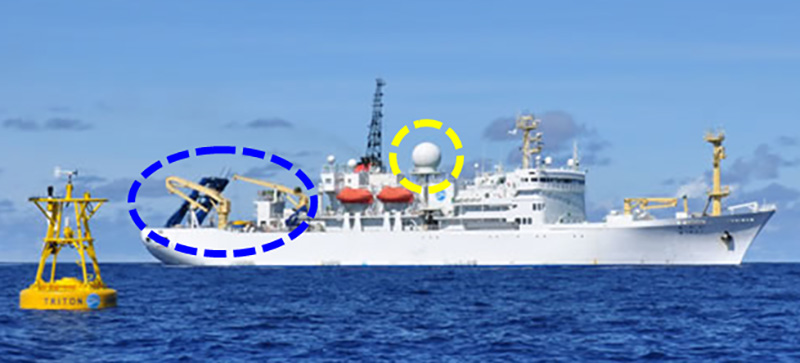 Fig. 1 R/V Mirai used for open-ocean tests of prototypes. A-frame crane on the aft deck (blue dashed circle) and other equipment used for deployment and retrieval of the VM drone prototypes. C-band radar (yellow dashed circle) and various atmosphere-ocean sensors equipped with the vessel are used to validate data obtained by the prototypes.