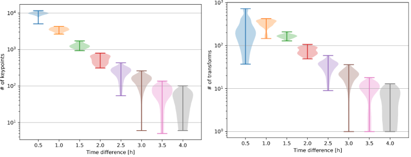 Fig.2