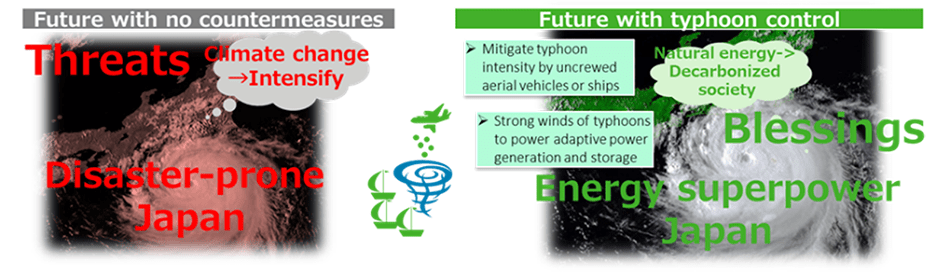 Figure: Project Vision