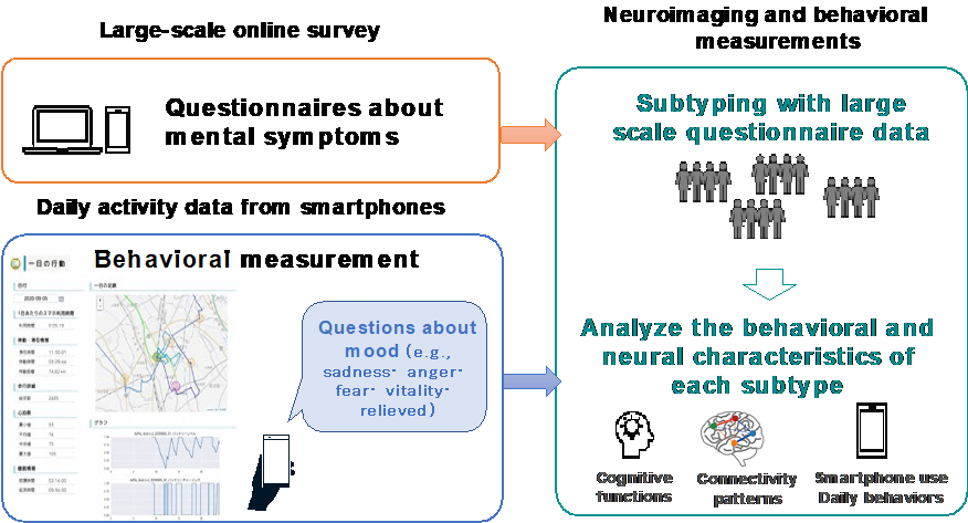 Figure 1: High-low mix database