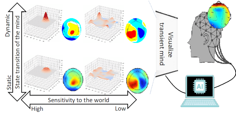 Figure 1: Schematic diagram of this R&D proposal