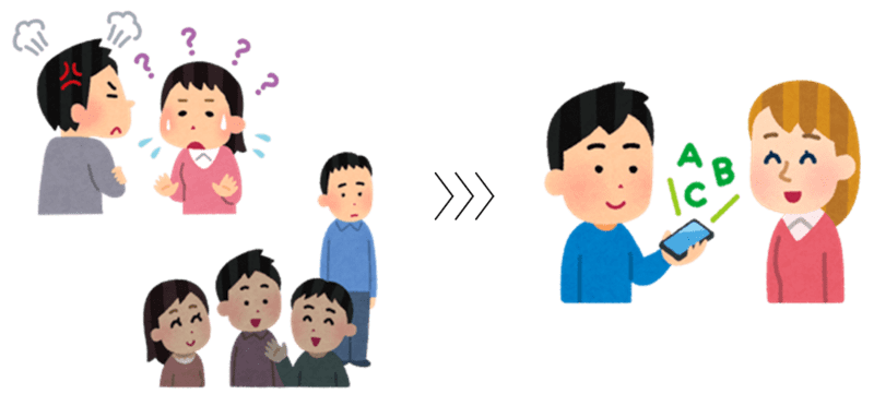 Communication problems can be alleviated by Jizai Hon-yaku-ki.