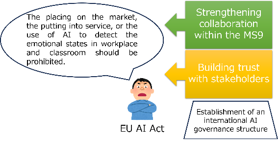 Outcome 3 — Current status of international regulations related to Jizai Hon-yaku-ki and our response