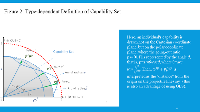 Figure 2: Type-dependent Definition of Capability Set