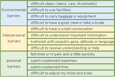 3 categories & 12 utilization abilities