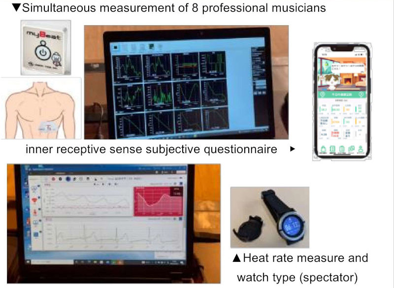 Simultaneous measurement of 8 professional musicians / inner receptive sense subjective questionnaire / Heat rate measure and watch type (spectator)