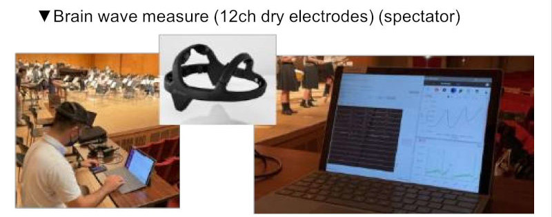 Brain wave measure (12ch dry electrodes) (spectator)