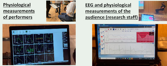 Figure 4. Measurement at the music workshop