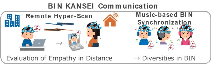 BIN KANSEI Communication