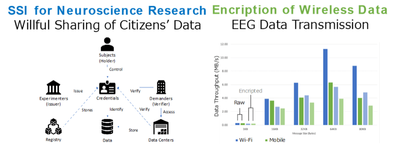 SSI for Neuroscience Research / Encription of Wireless Data