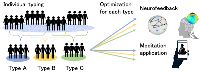 R&D theme structure of the project