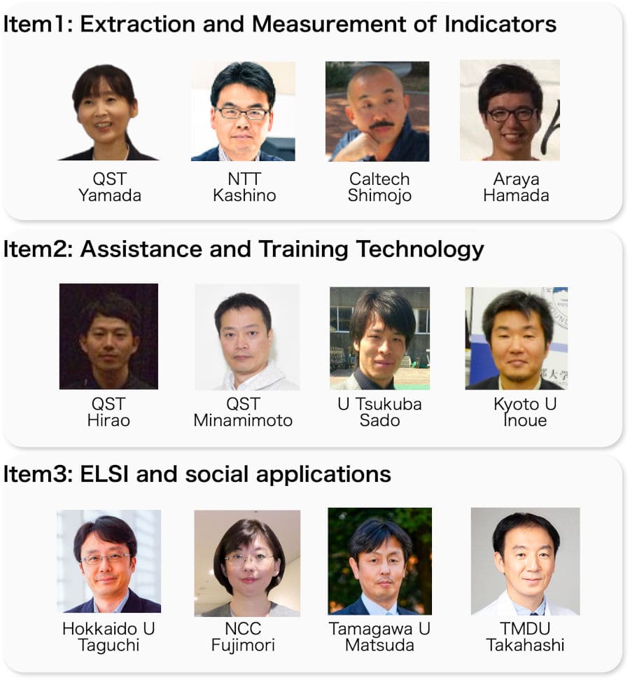 R&D theme structure of the project