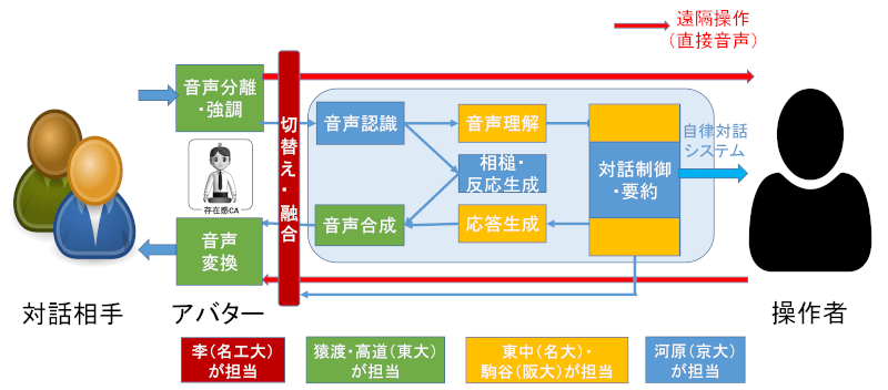 図