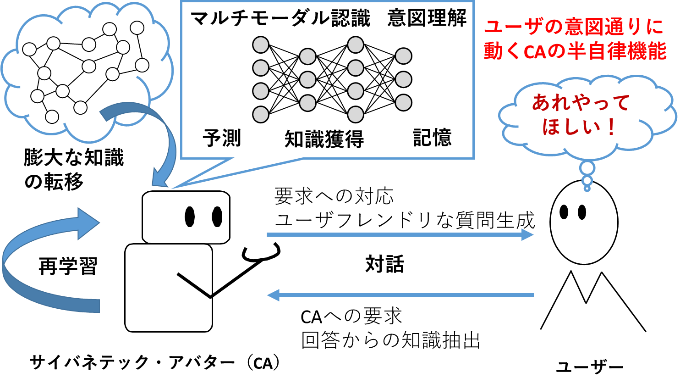 図1:プロジェクトの概要