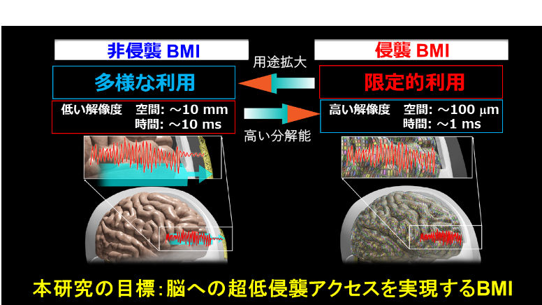 図1. 本研究開発の目標概要