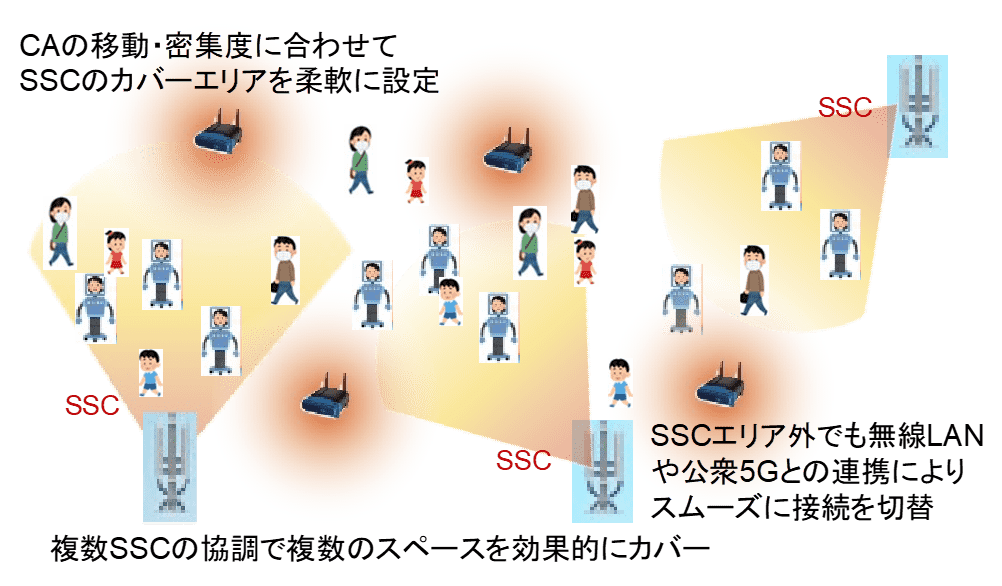 図1 インテリジェントローカルネットワークのイメージ