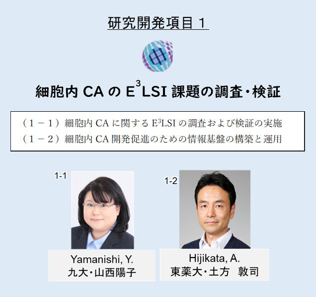 図1-1 研究開発項目1の課題推進者