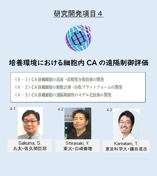 図4−1 研究開発項目4の課題推進者