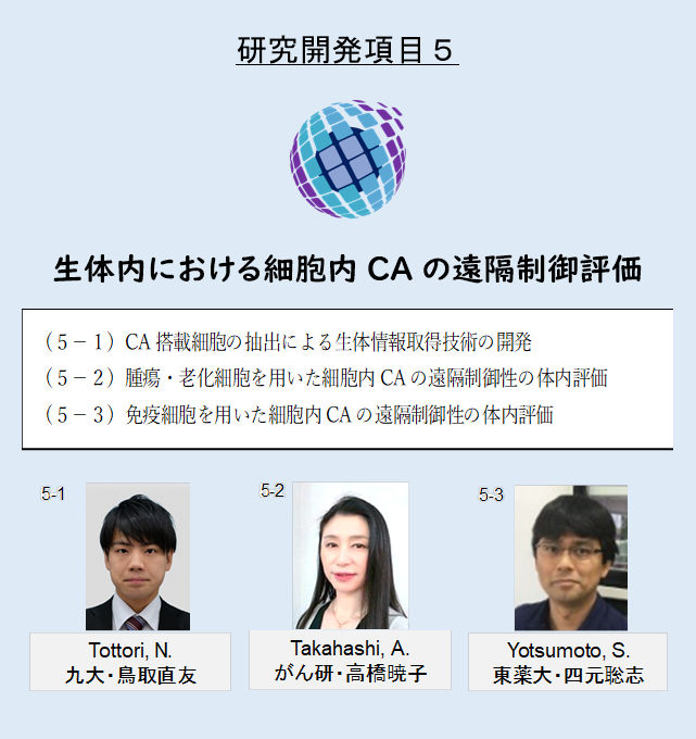 図5−1 研究開発項目5の課題推進者