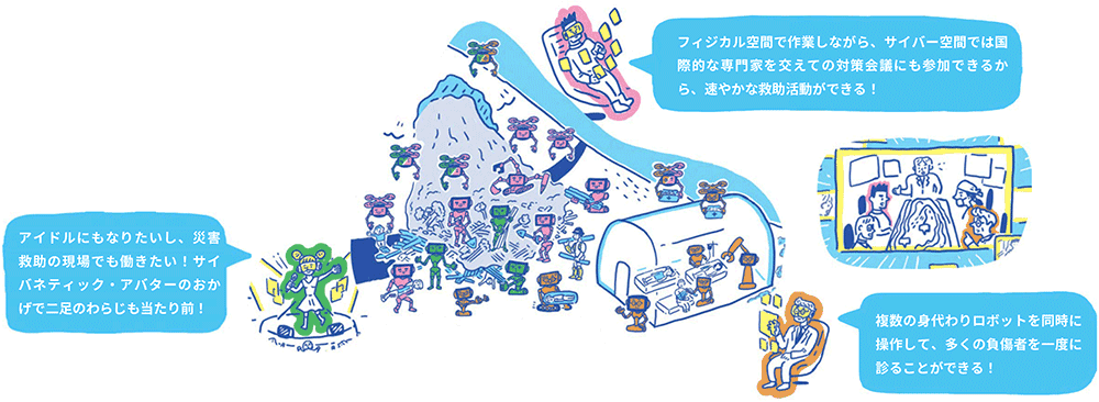 アイドル活動をしながらサイバネティック・アバターで災害救助。フィジカル空間では作業しながら、サイバー空間では対策会議へ参加。複数の身代わりロボットを使って負傷者を診ることも