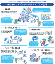 2050年のサイバネティック・アバター生活