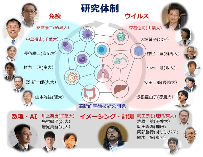 体制図