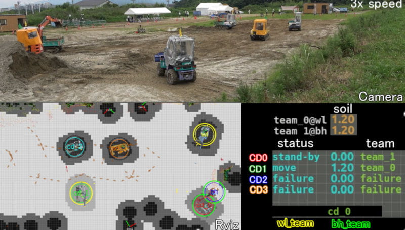 図3 複数建設ロボットによる土砂運搬作業の動作