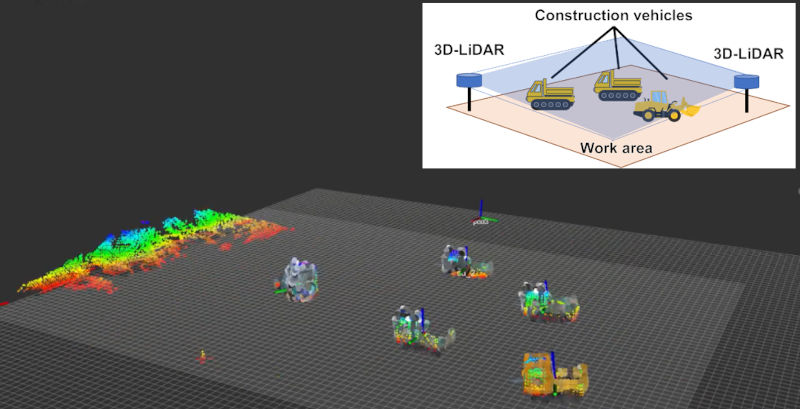 図3 センサポッドを用いた複数建設ロボットの位置推定