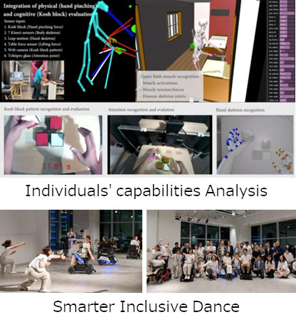 Individuals' capabilities Analysis / Smarter Inclusive Dance