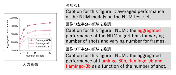図2 グラフ図と強調領域を与えた場合の生成文