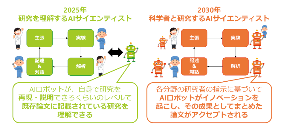 マイルストーンのイメージ