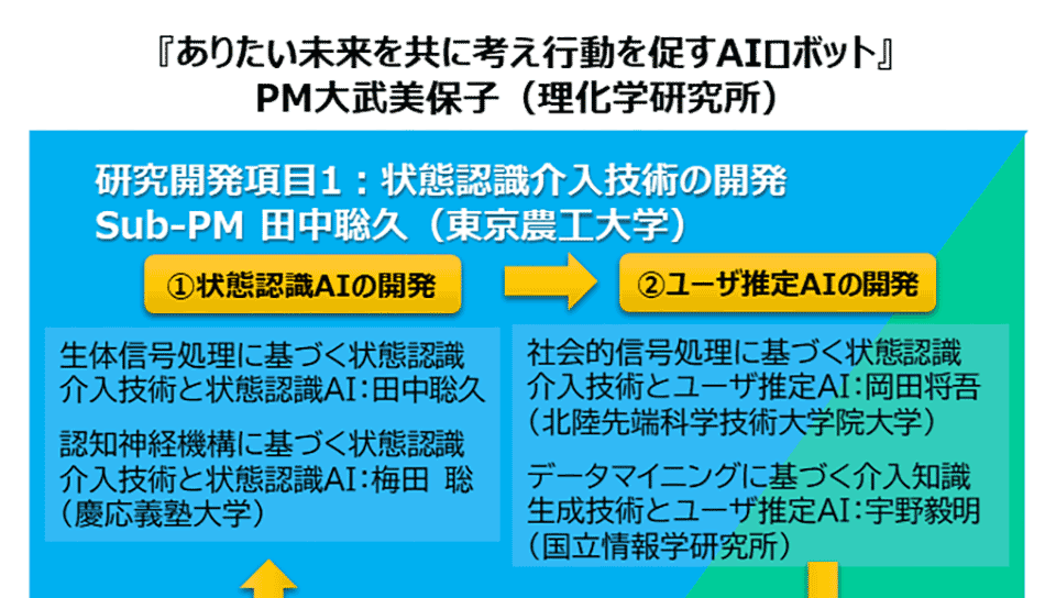 研究テーマ構成