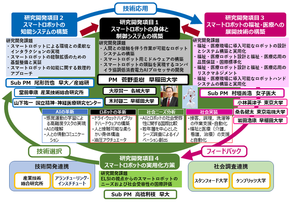 体制図