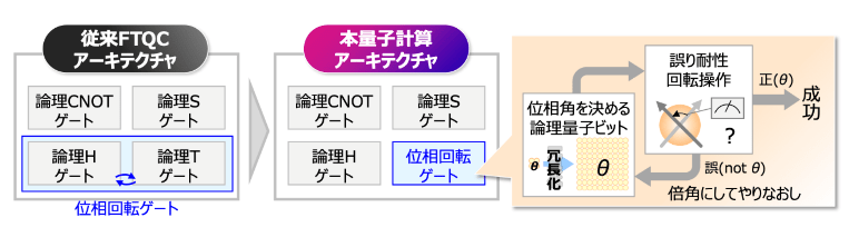 図