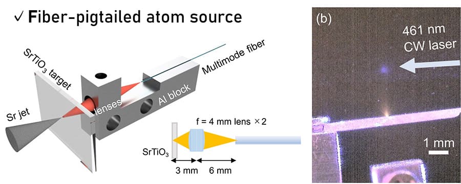図４．光ファイバーによる原子発生