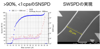 図3 新開発の超伝導光子検出素子