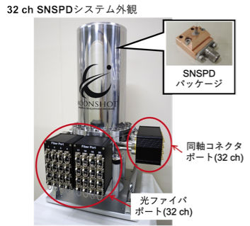図4 完成した32ch SNSPD冷凍システム<br>SNSPDパッケージを32個搭載し、冷却温度2.12 Kに冷却可能。光信号入力と駆動及び信号読み出しのポートを備えています。国内最大・世界最大級。G7でも展示。