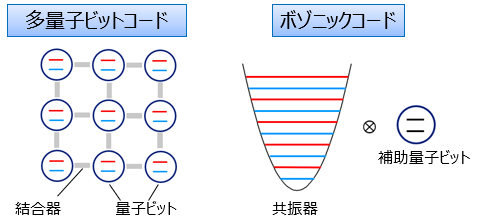 図