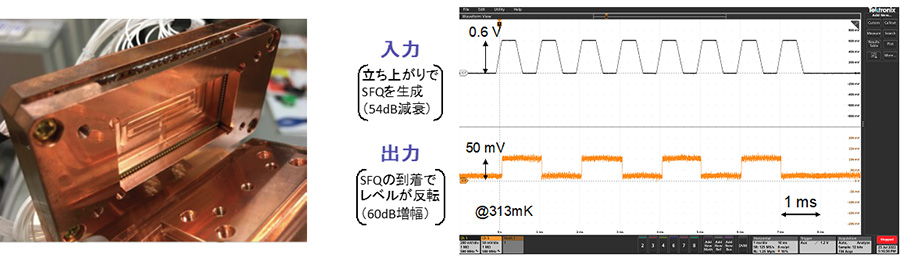 0.3KでのSFQ回路動作確認波形