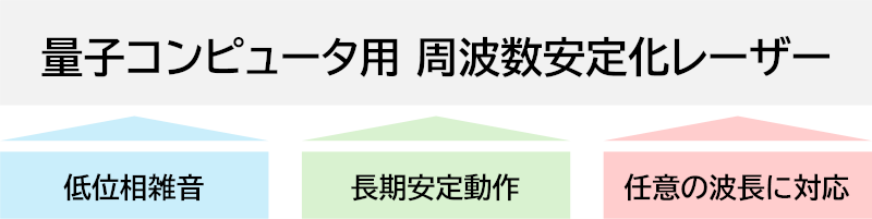 図1:量子コンピュータ用レーザーに求められる要素