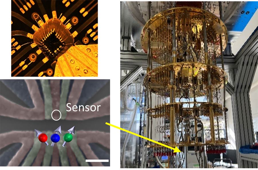 シリコン中に作製した3量子ビットの電子顕微鏡写真（左下）とデバイスの外観（左上）、同デバイスを設置する希釈冷凍機の内部配線構造（右）。
