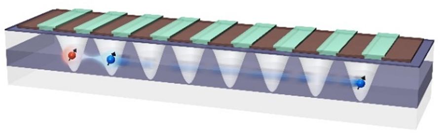 中距離量子結合を作るための量子ビット伝送路の概念図。
