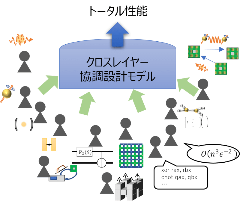 2025年までのマイルストーン