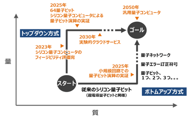 概要図