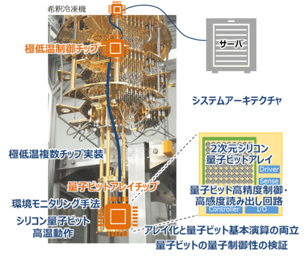 研究テーマ構成2