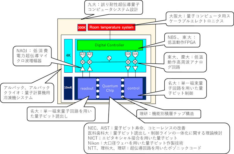 研究テーマ構成