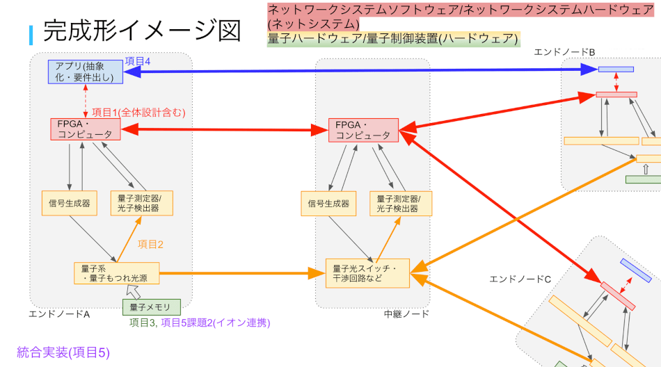 図1: 実装システムの完成イメージ図
