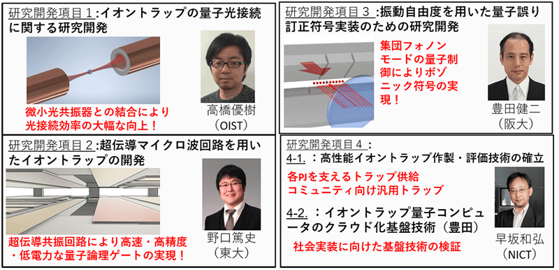体制図