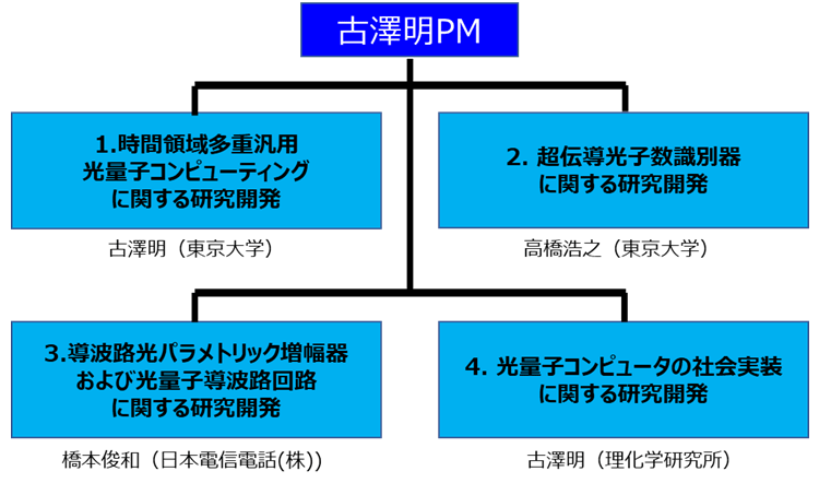 体制図