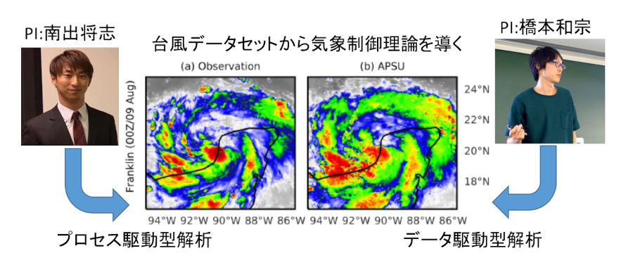 図1. 研究開発テーマの全体像